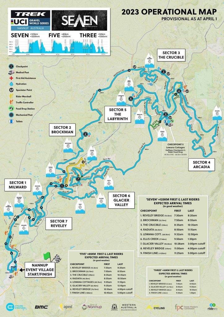 Seven UCI Gravel World Series